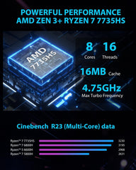 Mini Gaming PC,AMD Ryzen 7 7735HS(Up to 4.75GHz) 32GB RAM 1TB SSD Mini Computers Windows 11 Pro, AMD Radeon 680M Micro PC Support 4K Triple Display/USB4/WiFi6/BT5.2