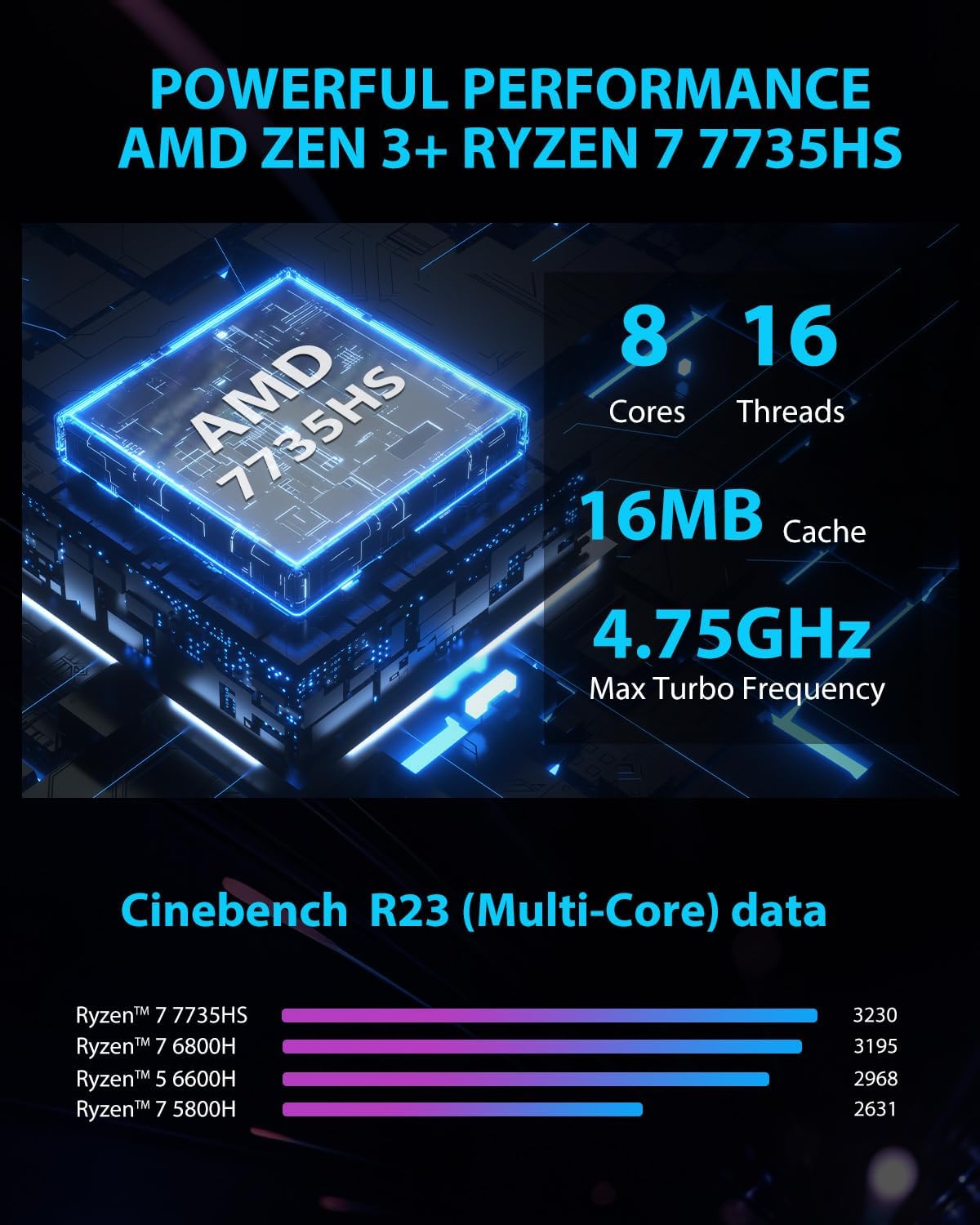 BOSGAME H77 Mini PC AMD Ryzen 7 7735HS: 32GB DDR5 + 2TB Samsung M.2 NVMe  SSD